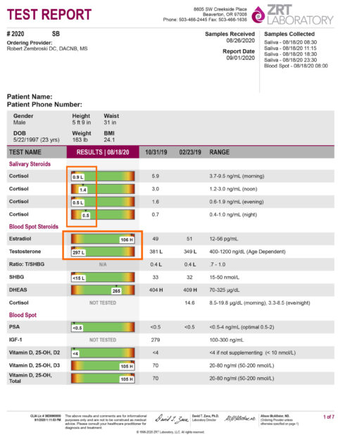 Hormone Testing - Dr. Zembroski